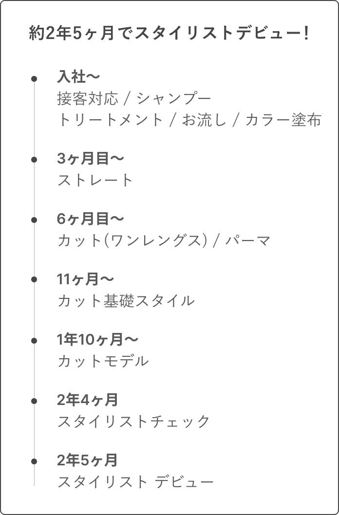 約2年5ヶ月でスタイリストデビュー!